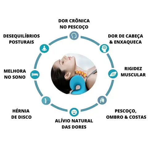 Dores no Pescoço, ATM, Dores Tensionais, Torcicolo, Dor Lombar, Relaxamento, Conforto, Dor Cervical, Dor de Cabeça, Postura, Alívio, Humor, Foco, Trabalho